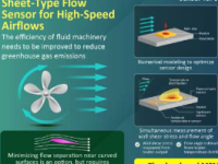 新型薄而灵活的传感器可表征曲面上的高速气流