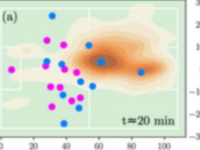 由足球比赛的真实图像制成的计算机模型显示每支球队使用的策略