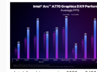 IntelArc驱动程序更新v3959在某些DX9游戏中提供高达1.79倍的性能提升