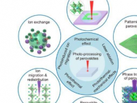 钙钛矿的光处理研究现状和挑战