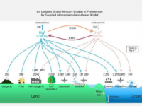 发现大气中过量的汞来自世界海洋