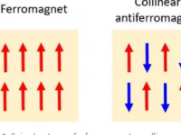 反铁磁自旋电子学的新篇章正在展开
