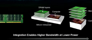 到2035年将RAM和处理器芯片堆叠成一个堆栈和zettaflops计算