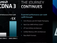 AMD带有Zen4和CDNA3的InstinctMI300APU在实验室启动并运行