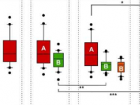 研究人员建议限制橡胶农林业中间作物种的数量