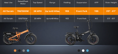 HeybikeMars2.0在推出前被宣传为升级版胖胎电动自行车