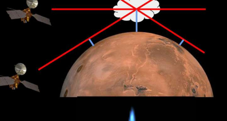 志愿者揭示了火星云的新模式