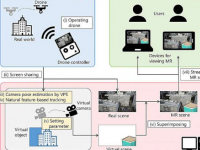 定位系统增强了无人机视点混合现实应用的多功能性和准确性