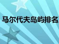 马尔代夫岛屿排名及介绍 马尔代夫岛屿排名 