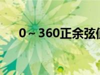 0～360正余弦值表 三角函数度数表格 