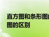 直方图和条形图的区别不包括 直方图和条形图的区别 