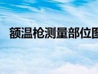 额温枪测量部位图解 额温枪测量什么部位 