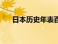 日本历史年表百度百科 日本历史年表 