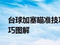 台球加塞瞄准技巧图解视频 台球加塞瞄准技巧图解 