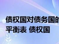 债权国对债务国的债务减免是否计入国际收支平衡表 债权国 