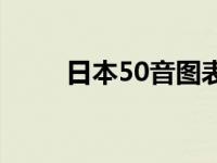 日本50音图表读法 日本50音图表 