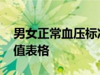 男女正常血压标准范围是多少 男女正常血压值表格 