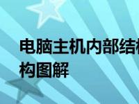 电脑主机内部结构图详细图 电脑主机内部结构图解 