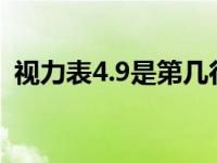 视力表4.9是第几行 近视多少度不能考驾照 