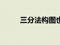 三分法构图也被称为 三分法构图 