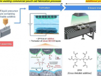 研究人员开发出一种商业上可行且安全的锂电池凝胶电解质