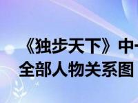 《独步天下》中一人饰演三个角色 独步天下全部人物关系图 