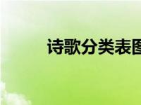 诗歌分类表图片大全 诗歌分类表 