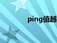 ping值越低越好吗 ping值 