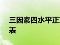 三因素四水平正交表L16 三因素四水平正交表 