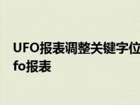 UFO报表调整关键字位置设置中在需要调整位置的年后面 ufo报表 