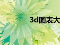 3d图表大全(福彩) 3d图表 