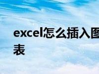 excel怎么插入图表上热门 excel怎么插入图表 