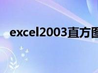 excel2003直方图怎么做 excel直方图怎么做 