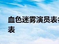 血色迷雾演员表名单大全图片 血色迷雾演员表 