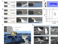 柔性可渗透和3D集成电子皮肤将液态金属电路与纤维基质结合在一起