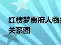 红楼梦贾府人物关系图手绘 红楼梦贾府人物关系图 