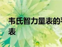 韦氏智力量表的平均数和标准差 韦氏智力量表 