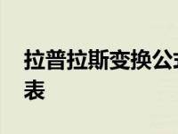 拉普拉斯变换公式表微分 拉普拉斯变换公式表 