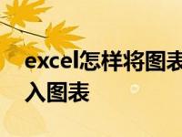 excel怎样将图表插到要求的区域里 excel插入图表 