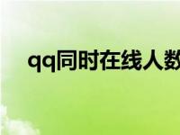 qq同时在线人数2014 qq同时在线人数 