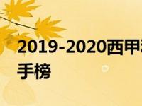 2019-2020西甲积分榜射手榜 西甲积分榜射手榜 