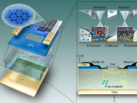 科学家发明热发射晶体管可用于未来的高性能低功耗多功能设备