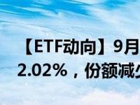 【ETF动向】9月2日南方中证500ETF基金跌2.02%，份额减少2.33亿份