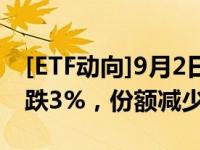 [ETF动向]9月2日国泰中证动漫游戏ETF基金跌3%，份额减少1.37亿份