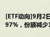 [ETF动向]9月2日广发中证1000ETF基金跌1.97%，份额减少1.2亿份