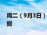 周二（9月3日）重点关注财经事件和经济数据