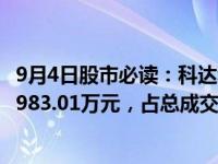 9月4日股市必读：科达利（002850）当日主力资金净流出2983.01万元，占总成交额8.08%