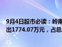 9月4日股市必读：岭南股份（002717）当日主力资金净流出1774.07万元，占总成交额5.41%