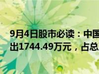 9月4日股市必读：中国海防（600764）当日主力资金净流出1744.49万元，占总成交额11.79%