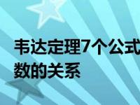 韦达定理7个公式归纳 一元二次方程的根与系数的关系 